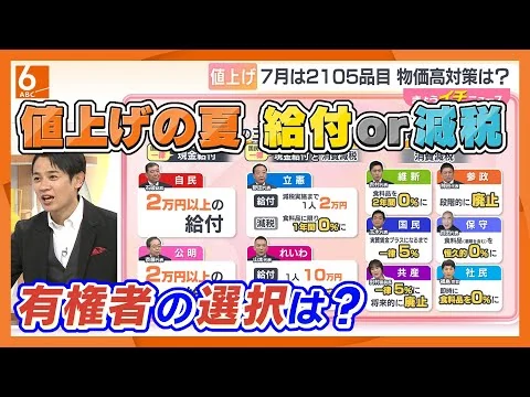 画像 対策の実感なし　更なる値上げ