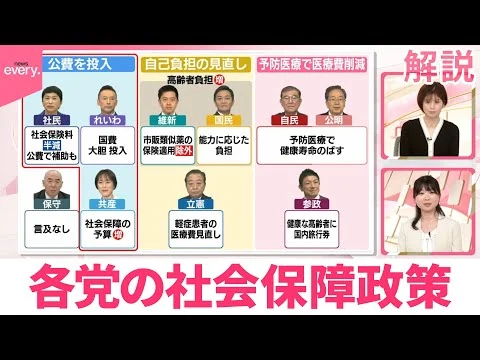 画像 社会保障政策