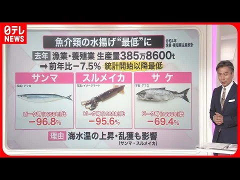 画像 魚種交代が起きている？