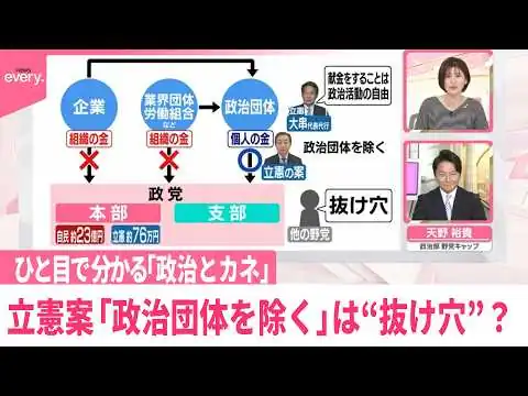 画像 企業・団体献金禁止
