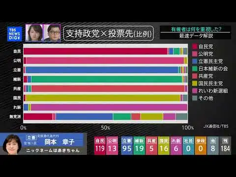 画像 石破総理に対し「さっさと辞めてもらっていいですか」