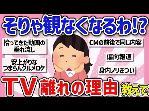 画像 増加するテレビ離れ