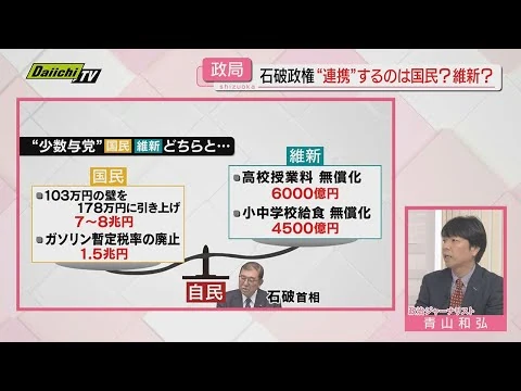 画像 少数与党で安定運営ができるのか