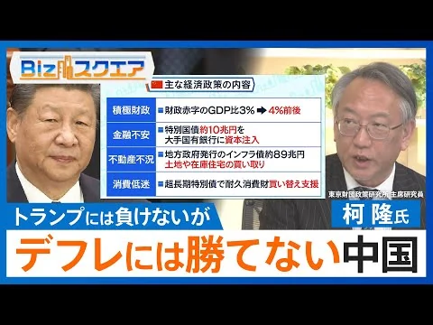 画像 デフレに勝てない中国