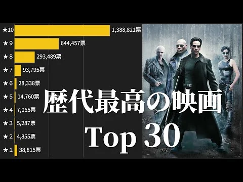 画像 【ファン投票】世界の名作映画ランキング Top30【動画でわかる統計・データ】