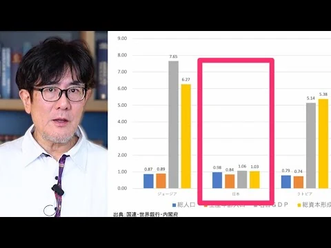 画像 なぜ高市総理は移民123万人の受け入れを決めたのか？（2月9日までの公開）