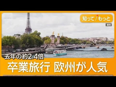 画像 円安でも欧州への卒業旅行が急増　「メリハリ消費」で　中東情勢悪化の足止め相次ぐ中