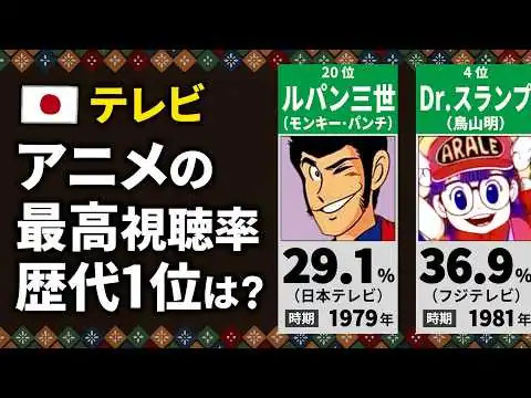 画像 【テレビ】アニメの最高視聴率ランキング【歴代20位→1位】