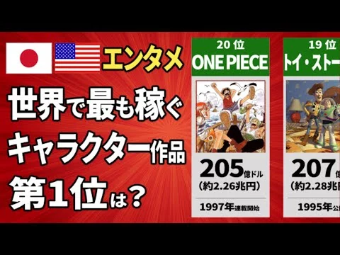 画像 「エンタメ世界ランキング」1位は日本生まれの人気キャラクター：世界売上ランキング Top20【データで知るメディアビジネス】