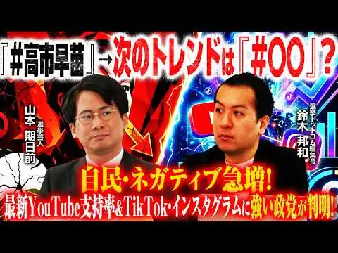 画像 【YouTube支持率】自民党と高市総理順位が逆転もネガ増の理由は？なぜ今「安倍・麻生」過去動画がバズる？／2026衆院選でTikTok・インスタはあの政党が席巻？データをもとに解説｜選挙ドットコム