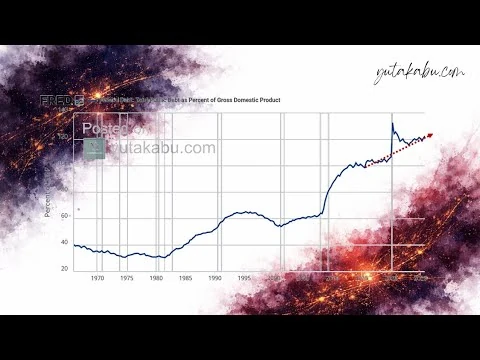 画像 【米経済】戦後最悪。アメリカ政府の債務危機。