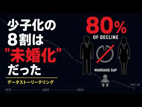 画像 【日本人はなぜ子どもを産まなくなったのか？】少子化の8割を占める"本当の犯人"の正体