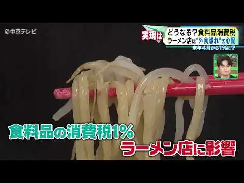 画像 【どうなる？食料品消費税】期待と心配“８％→１％”案　2027年4月から？
