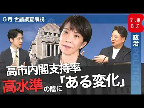 画像 高市内閣の支持率は66％　高水準も2カ月連続で低下　就任半年で高市総理にある変化も！？