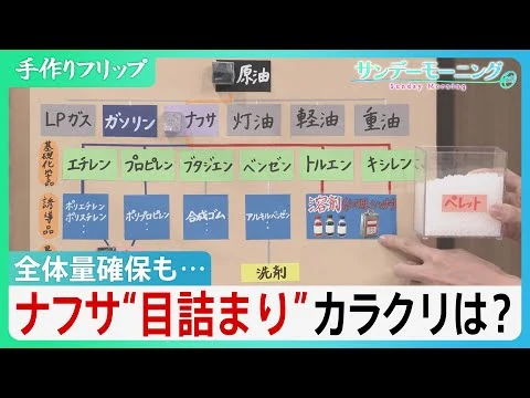 画像 現場の“ナフサ不足”なぜ？ 全体量確保も業界により「必要な形」足りず…目詰まりのカラクリとは