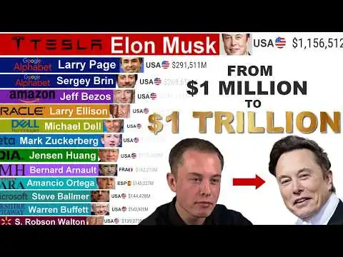画像 イーロン・マスクの進化 (1997年〜2026年) — 100万ドルから1兆ドルへ