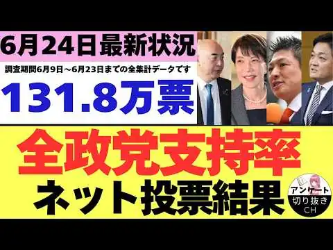 画像 【6/24最新調査】全政党支持率131.8万票ネット投票結果 (6月9日～6月23日までのYouTubeアンケート集計結果）