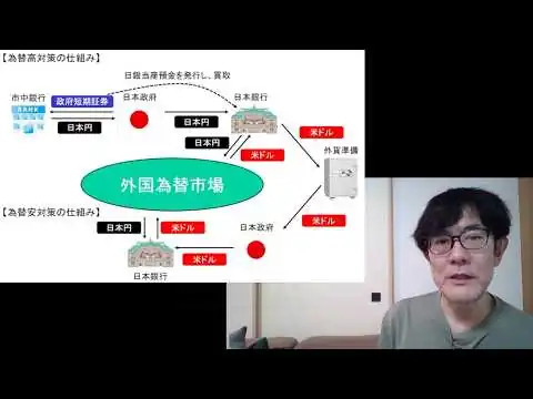 画像 財務省の為替介入＆日銀の国債買入完全解説