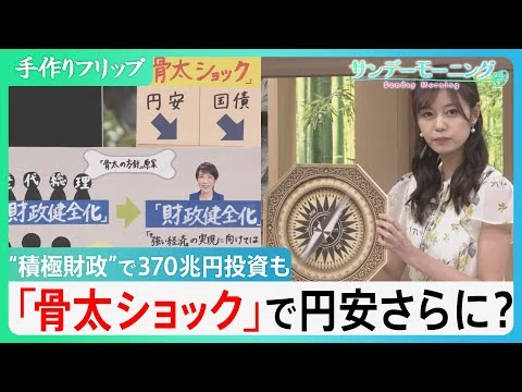 画像 高市政権「骨太の方針」“積極財政”で370兆円投資も…責任の所在は？“骨太ショック”で円安さらに？“政策の羅針盤”は日本をどこに導く【サンデーモーニング】｜TBS NEWS DIG