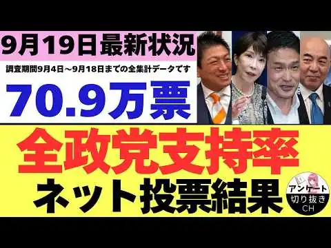 画像 【9/19最新調査】全政党支持率70.9万票ネット投票結果 (9月4日～9月18日までのYouTubeアンケート集計結果）